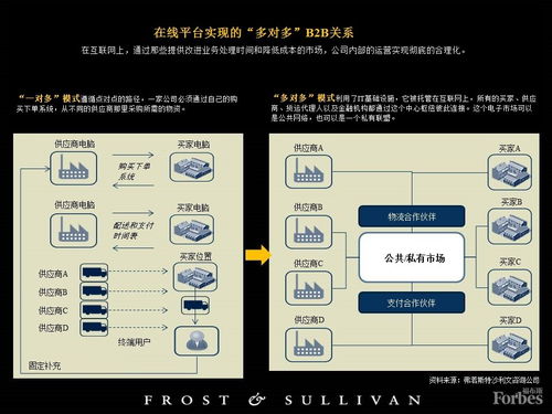 阿里巴巴还有多少潜力 在b2b行业同样领先 规模将超b2c