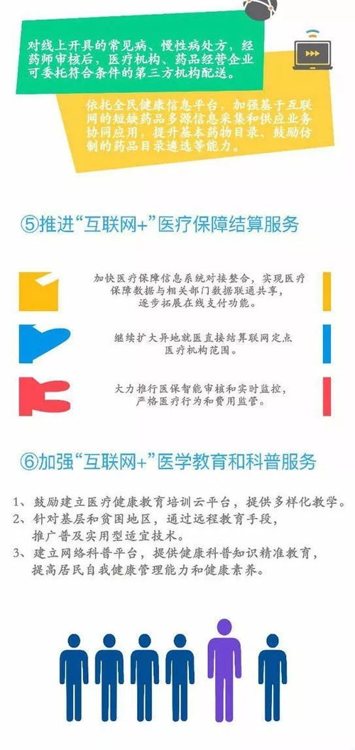 一图读懂 关于促进 互联网 医疗健康 发展的意见