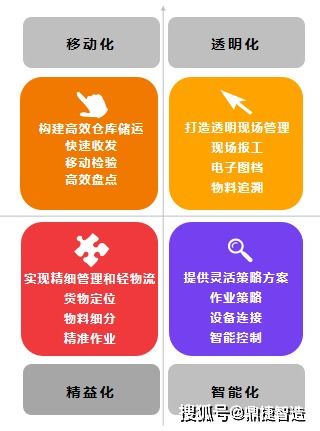 企业仓储管理如何实现低成本高效率 智物流又是什么