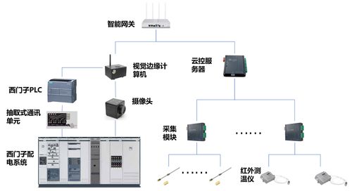 爱快联合 绿曜 进驻能资监控领域,为智慧工厂发展积蓄势能