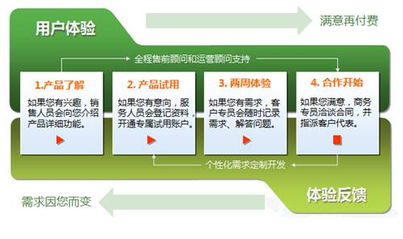 亿伦呼叫中心infocrm电销专业版软件