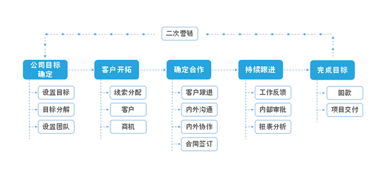 crm客户管理系统_企业移动办公轻应用_爱客钉钉开通流程_爱客钉钉销售管理_crm软件系统_crm管理软件_免费商务电话_爱客钉钉_爱客办公_爱客crm管理软件_爱客钉钉CRM_爱客管理软件_爱客CR-华企商城