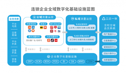 微盟发布智慧餐饮报告:三店一体+私域运营是驱动餐饮数字化的核心引擎