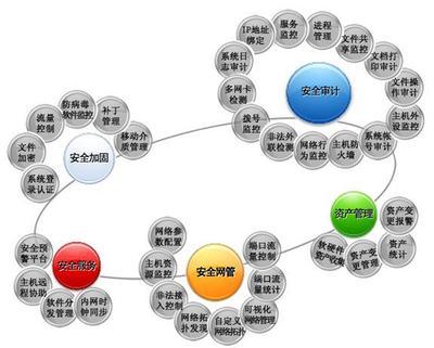 图片 供应*CRM软件 图片 慧聪网