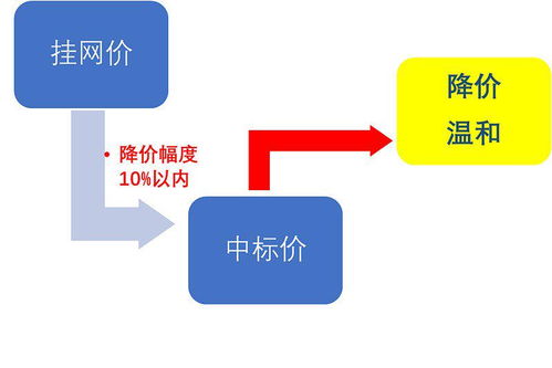 一文看懂血制品行业发展脉络,从 供不应求 到 供需动态平衡