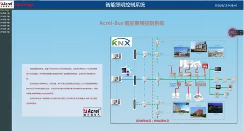 安科瑞智能照明控制系统在智能工厂的设计及应用