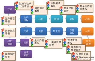 智能电子看板管理系统