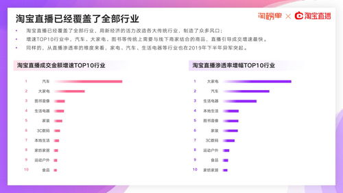 阿里研究院 2020淘宝直播新经济报告 