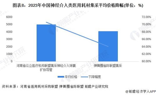 预见2023 2023年中国神经介入行业全景图谱 附市场现状 竞争格局和发展趋势等