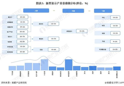 重磅 2022年成都市新型显示产业链全景图谱 附产业政策 产业链现状图谱 产业资源空间布局 产业链发展规划